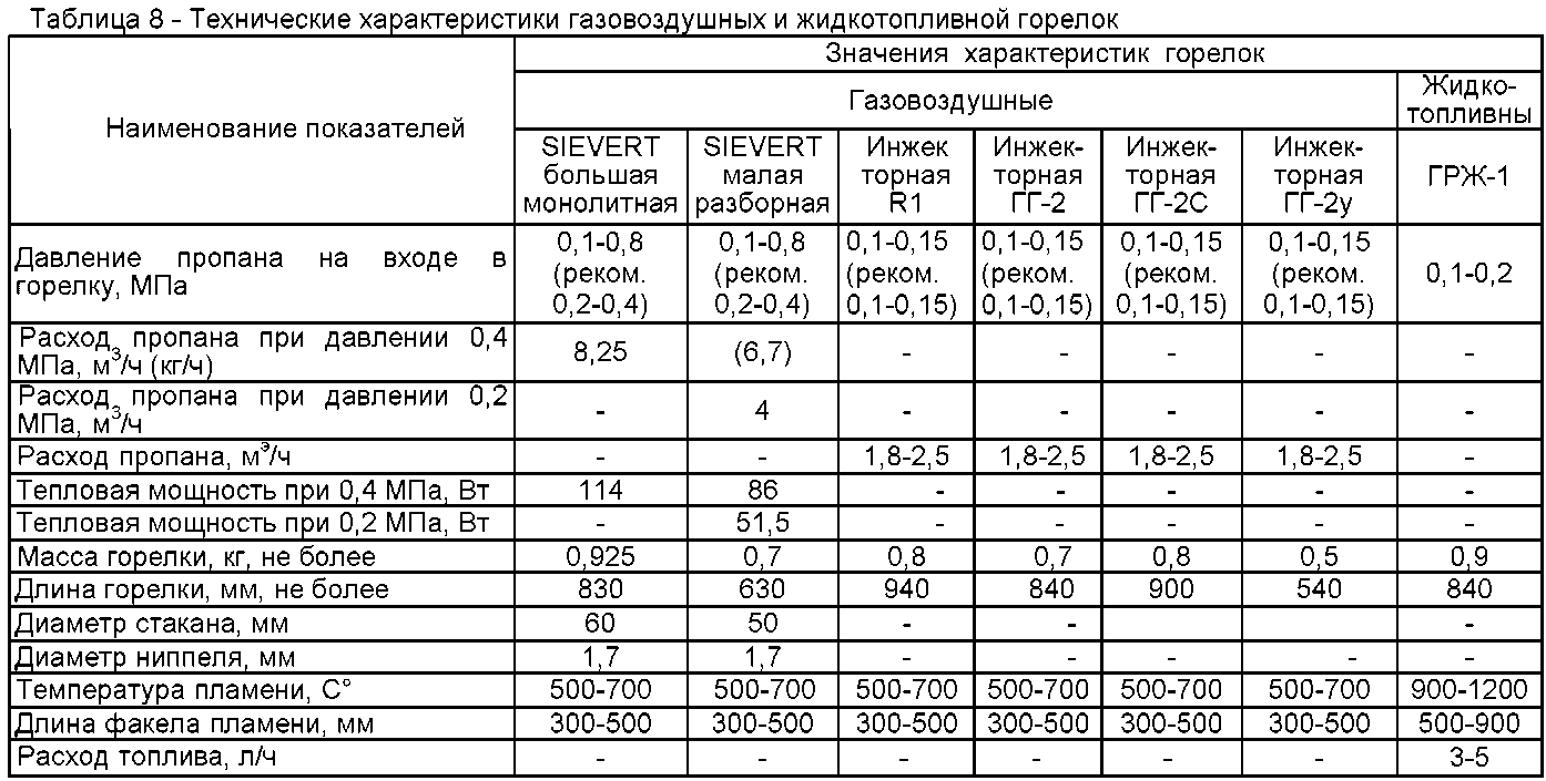 Основные этапы проверки