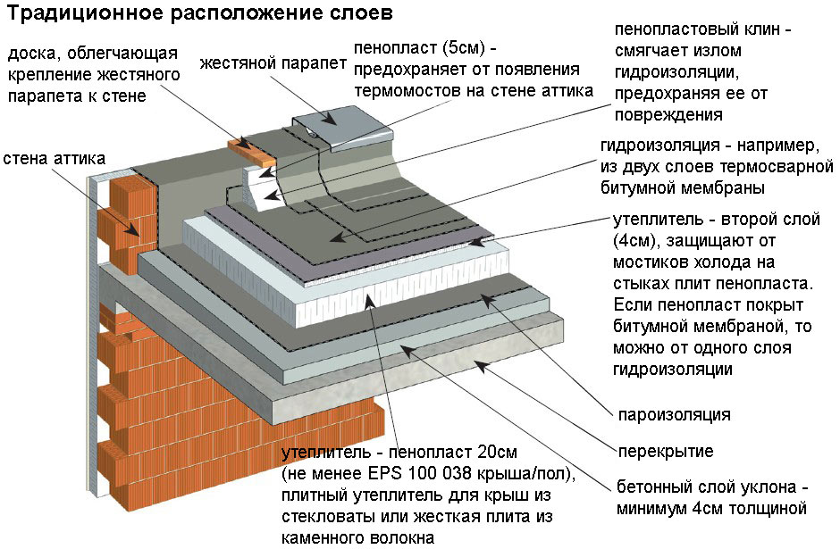 Заключение