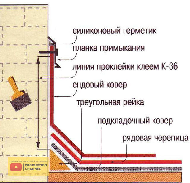 Ремонт парапетов