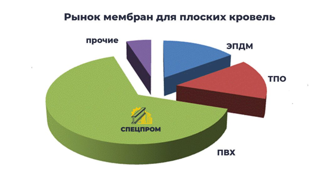 Итоги