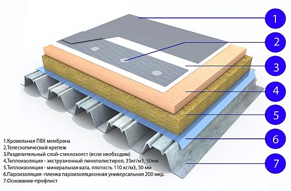 Заключение