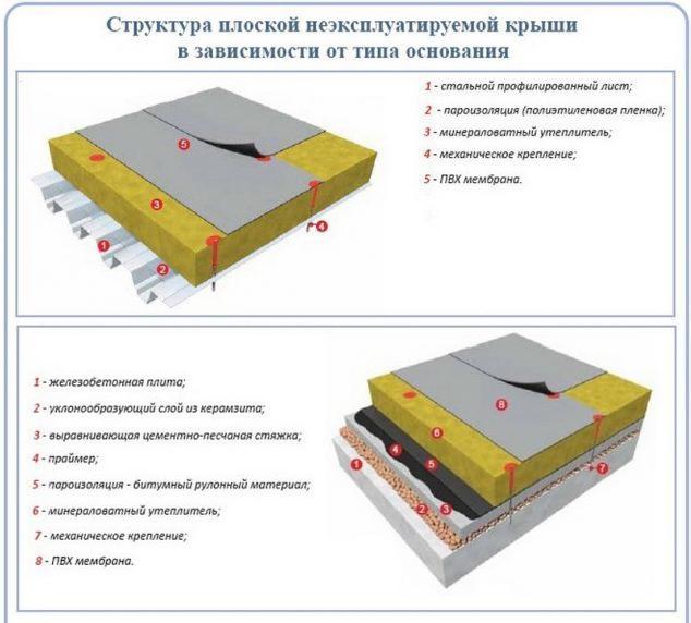 Преимущества ПВХ-мембран